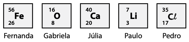 Figura da questão 20 de Química