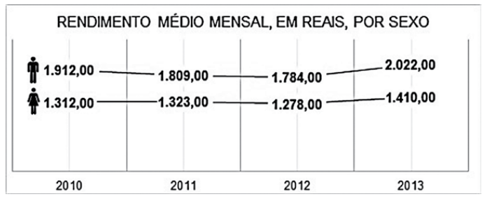 Figura da questão 3 de Multidisciplinar