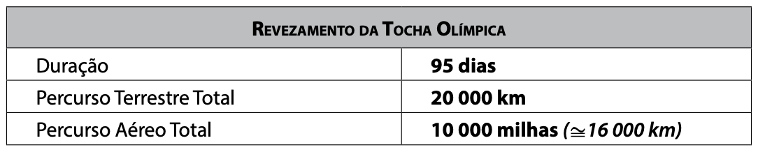 Figura da questão 35 de Física