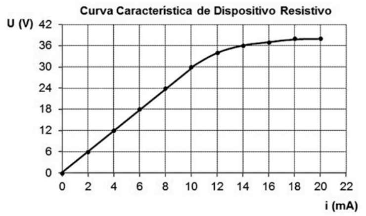 Figura da questão 37 de Física