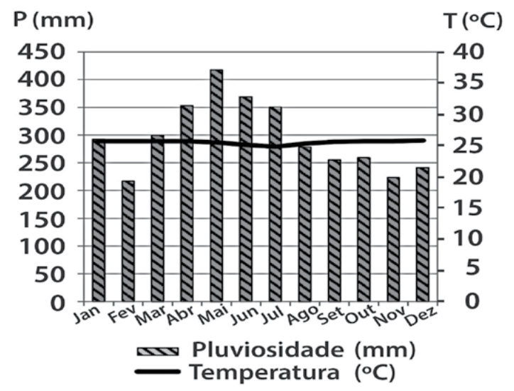 Figura da questão 44 de Geografia