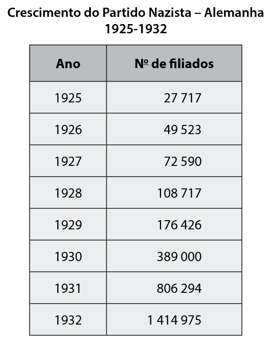 Figura da questão 18 de História