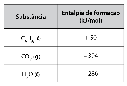 Figura da questão 24 de Química