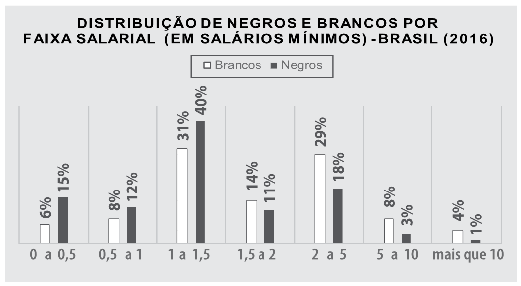 Figura da questão 30 de Matemática