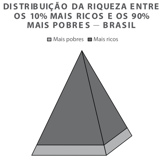 Figura da questão 32 de Matemática