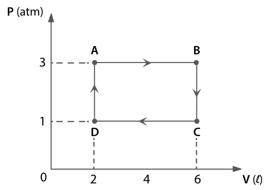 Figura da questão 38 de Física