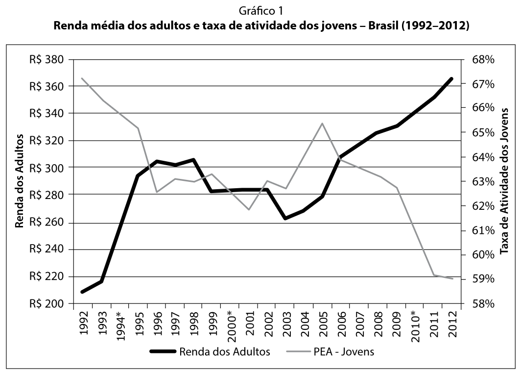 Figura 1 de 2 da questão 5 de Multidisciplinar
