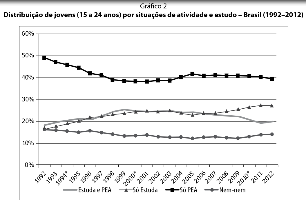Figura 2 de 2 da questão 5 de Multidisciplinar