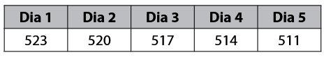 Figura da questão 12 de Raciocínio Lógico