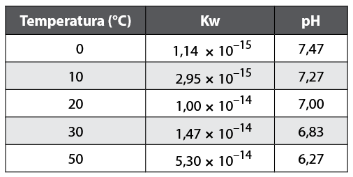 Figura da questão 22 de Química