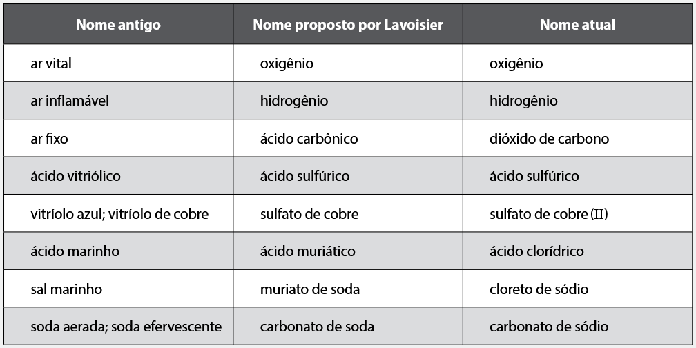 Figura da questão 23 de Química