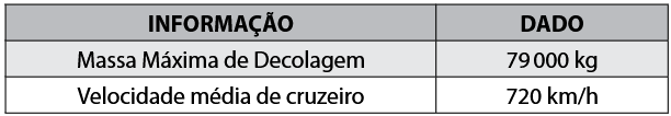 Figura da questão 5 de Multidisciplinar