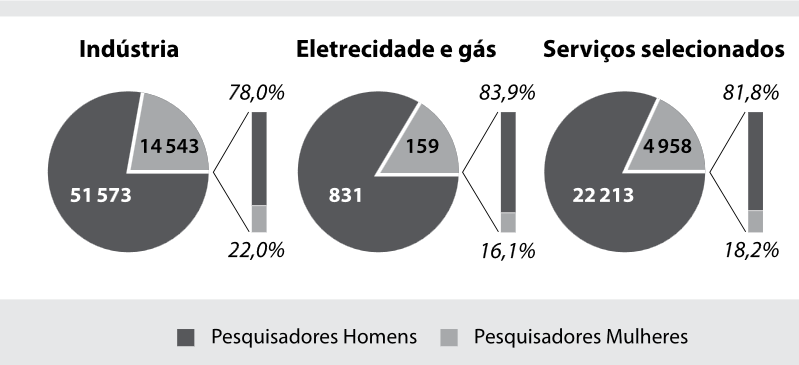 Figura da questão 8 de Multidisciplinar
