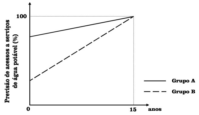 Figura da questão 14 de Multidisciplinar