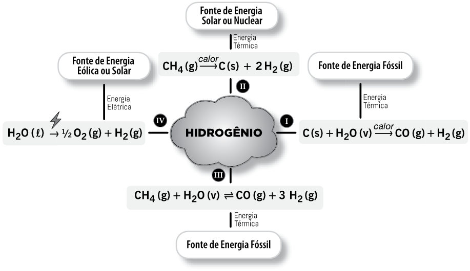 Figura da questão 11 de Química
