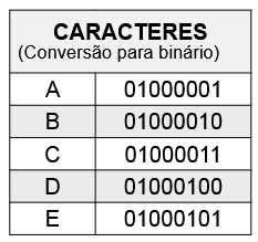 Figura 1 de 2 da questão 27 de Multidisciplinar