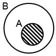 Figura da alternativa a da questão 4