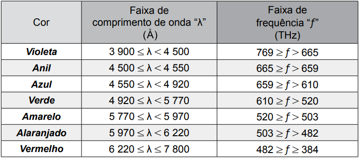 Figura da questão 13 de Física