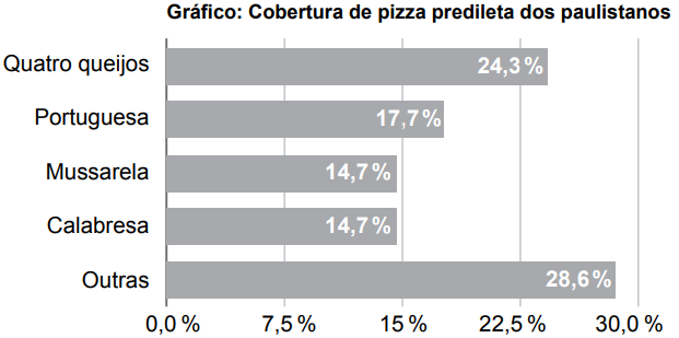 Figura da questão 15 de Matemática