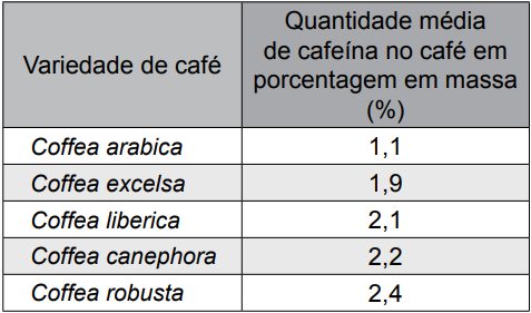 Figura da questão 32 de Química