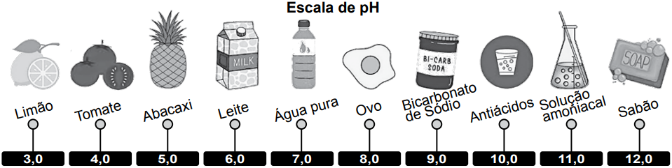 Figura da questão 33 de Química