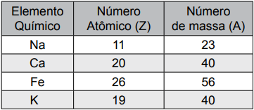 Figura 2 de 2 da questão 41 de Química