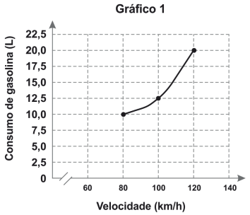Figura 1 de 2 da questão 63 de Física