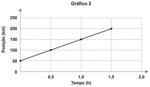 Figura 2 de 2 da questão 63 de Física