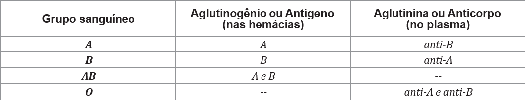 Figura da questão 1 de Biologia