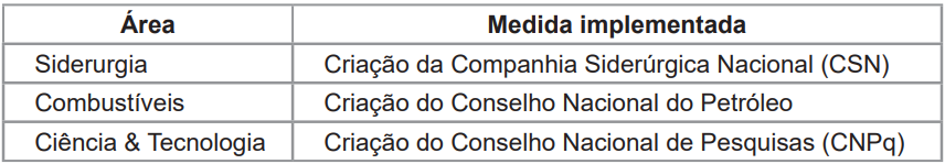 Figura da questão 24 de História