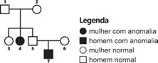 Figura da questão 3 de Biologia