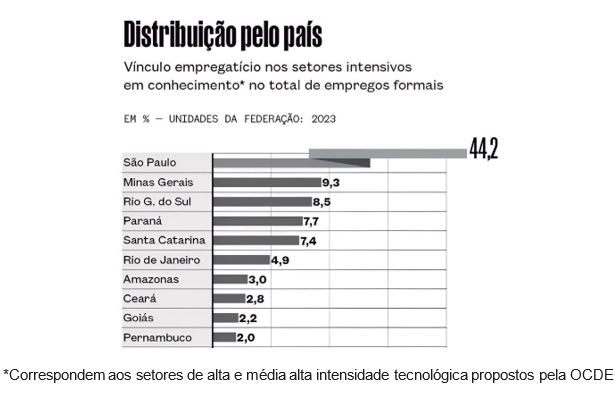 Figura 1 de 2 da questão 58 de Multidisciplinar
