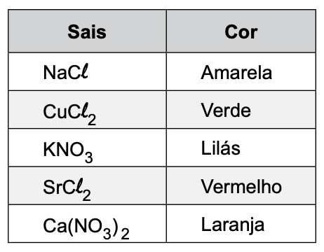 Figura da questão 24 de Química