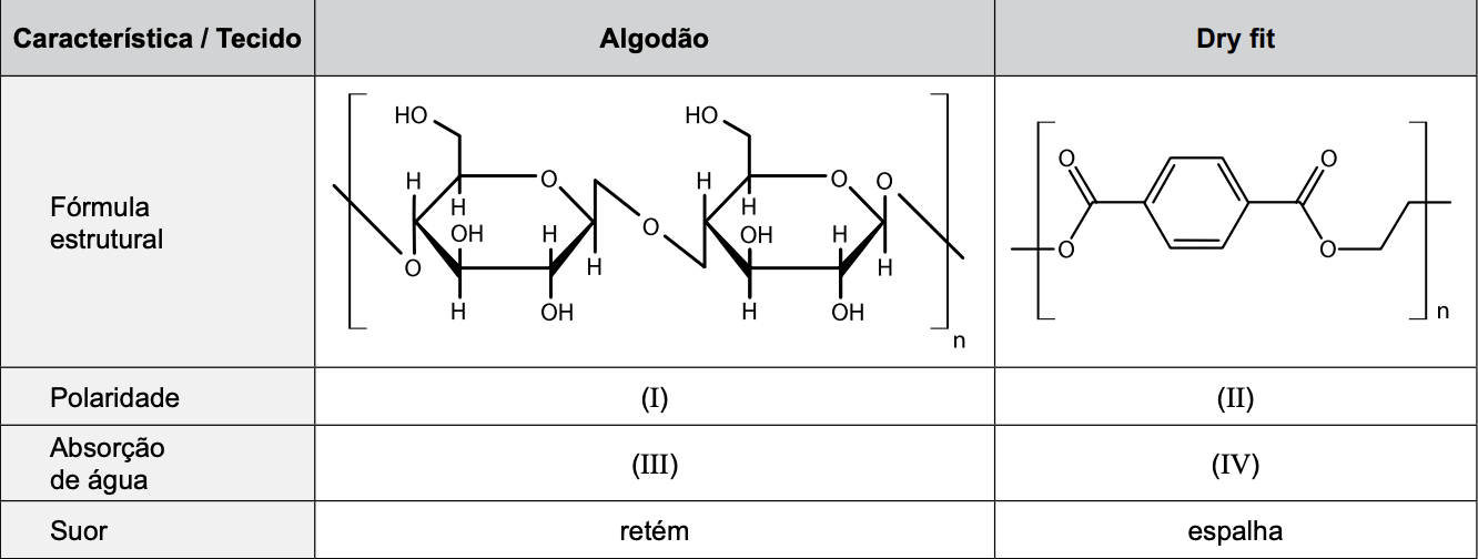 Figura da questão 26 de Química