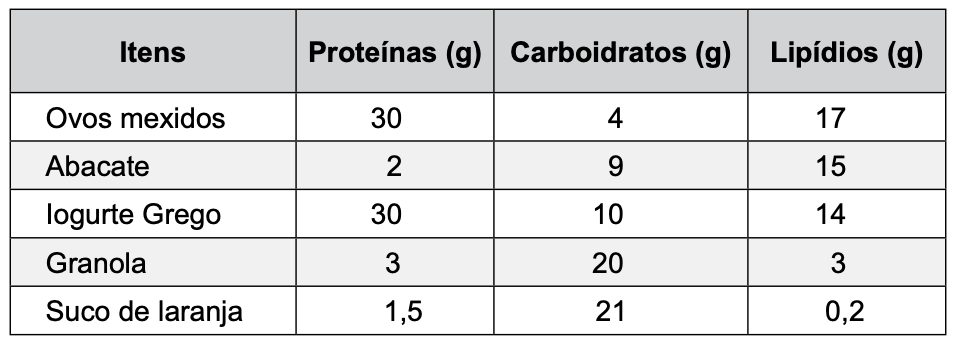 Figura da questão 6 de Multidisciplinar