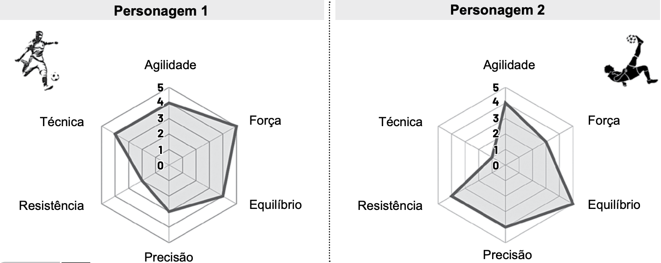 Figura da questão 7 de Matemática